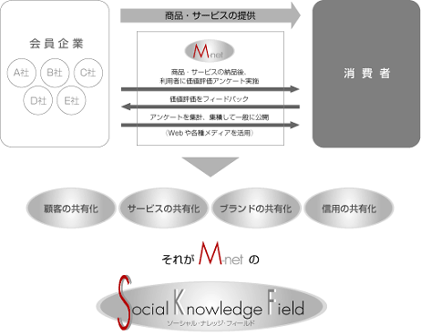 M-net